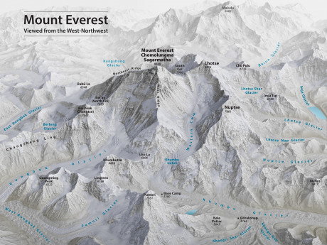 Timeline Of Mount Expeditions
